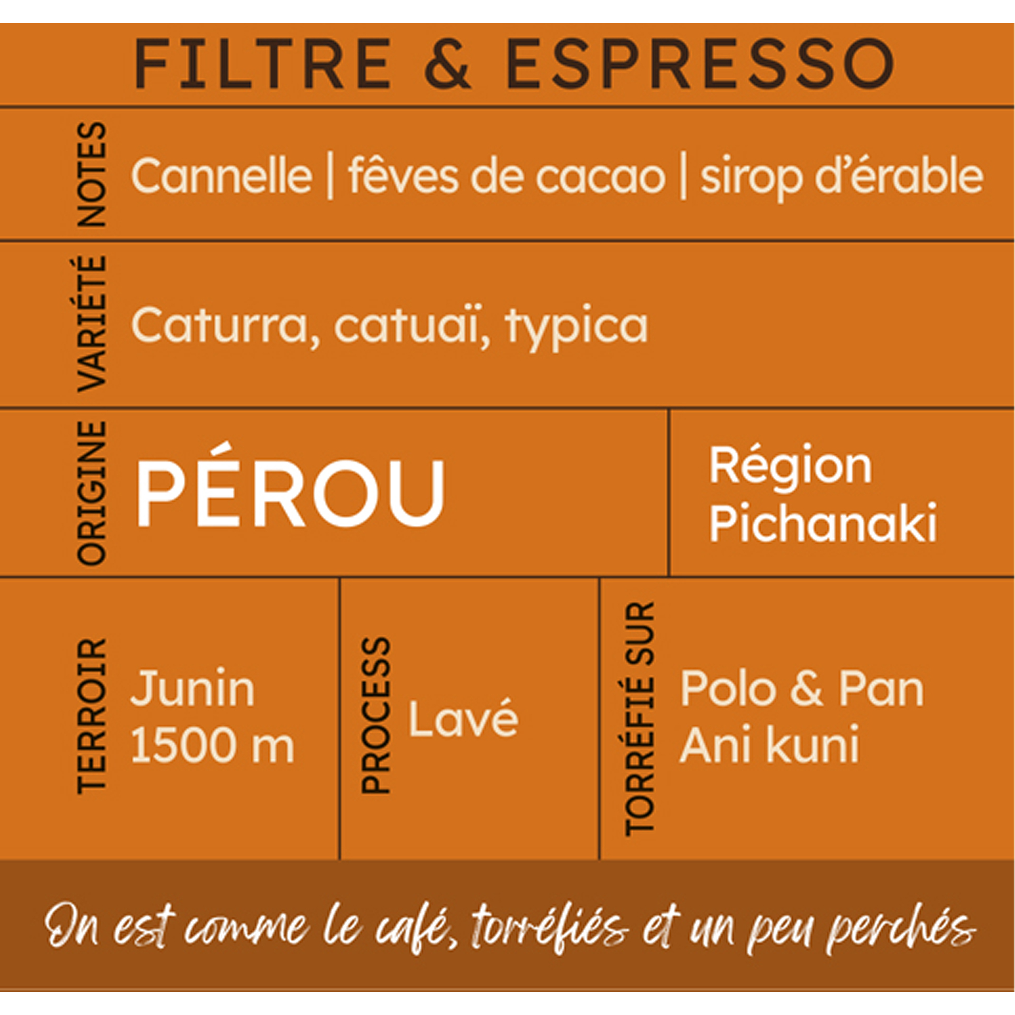 PEROU FILTRE OU ESPRESSO